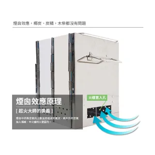 【NUIT 努特】一觸即發 起火師多用燒烤爐 柴爐 炭爐 火起師 生炭器 起炭器 迷你燒烤 一人焚火台(NTW24)