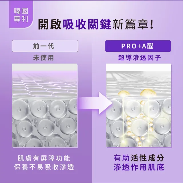 【AHC】PRO+A醛逆時煥活緊緻精華30ml(PRO+A醛/撫細紋/緊緻毛孔)