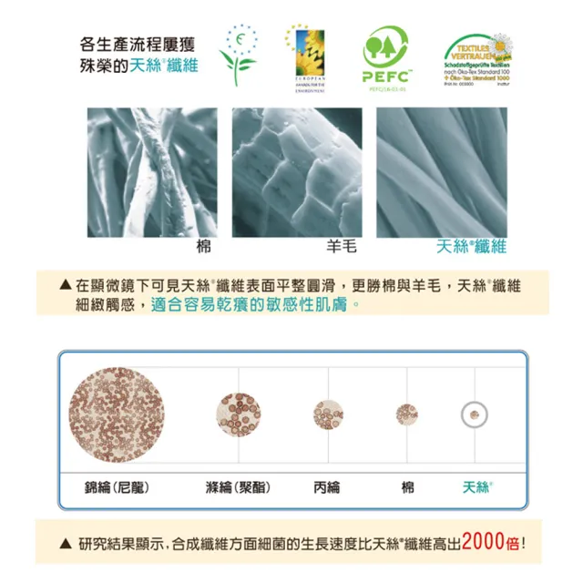【LooCa】抗菌天絲加厚日式床墊(單大3.5尺)