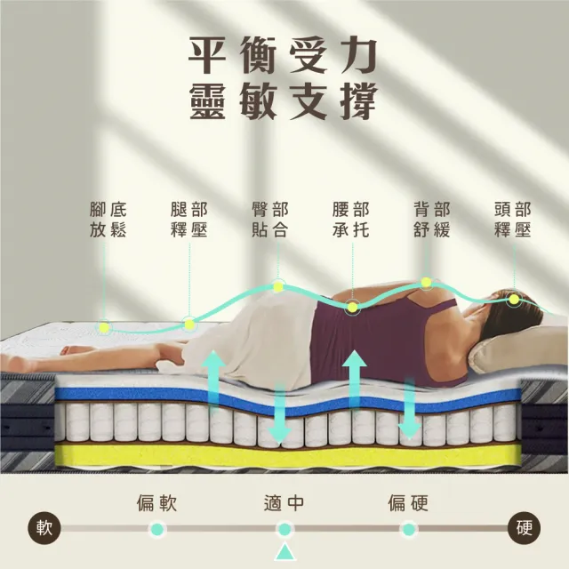 【IHouse】美眠 石墨烯機能紗+台灣中鋼高衝擊耐壓 雙人5尺獨立筒 捲包床墊(適中偏硬)