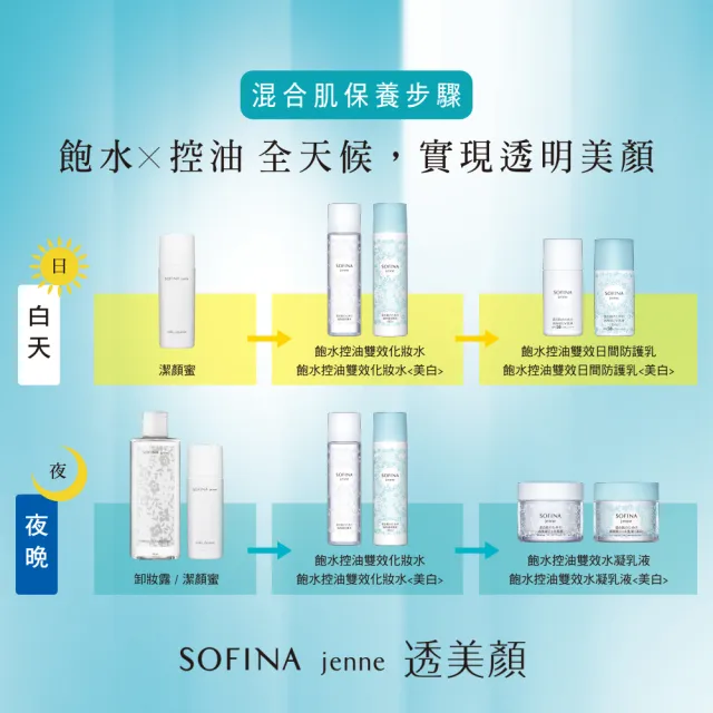 【SOFINA 蘇菲娜】jenne 透美顏飽水控油高保濕UV雙效防曬乳SPF50(二入組)