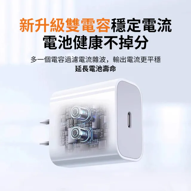 【OMG】iPhone15 PD20W快充充電器 1孔 白色(USB-C/Type-C充電頭)