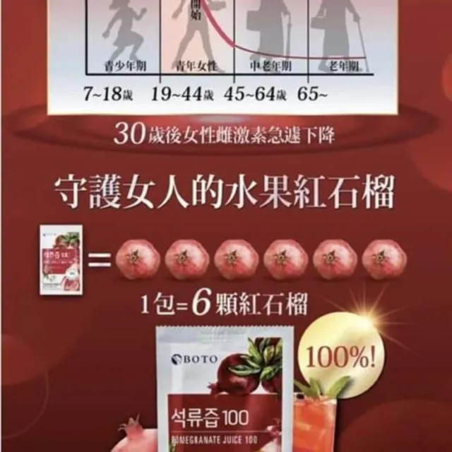 【BOTO】韓國原裝進口紅石榴汁(80ml*30包)