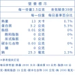 【RUIJIA 露奇亞】鋅酵母膠原蛋白粉6罐組 共180包(修護滋養好潤澤)