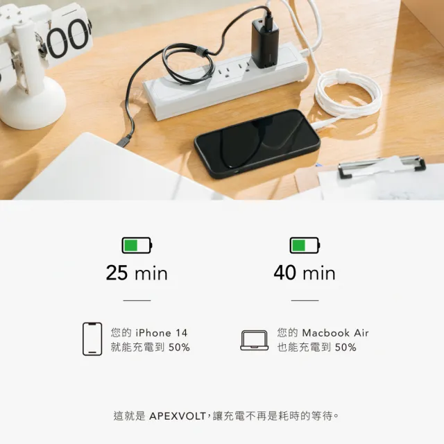 【grantclassic】ApexVolt PD 65W GanUltra 充滿快樂 電源供應器(官方品牌館)