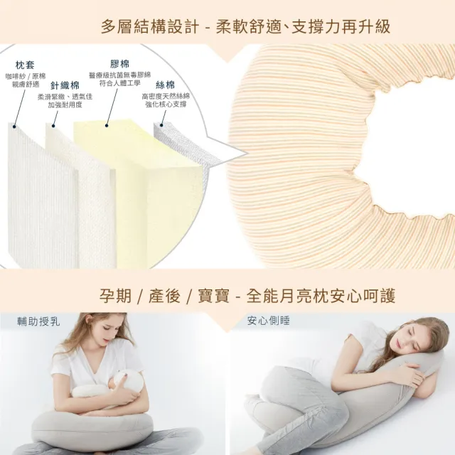 【Gennies 奇妮】智能恆溫抗菌月亮枕 媽媽枕 孕婦枕 哺乳枕(原棉)