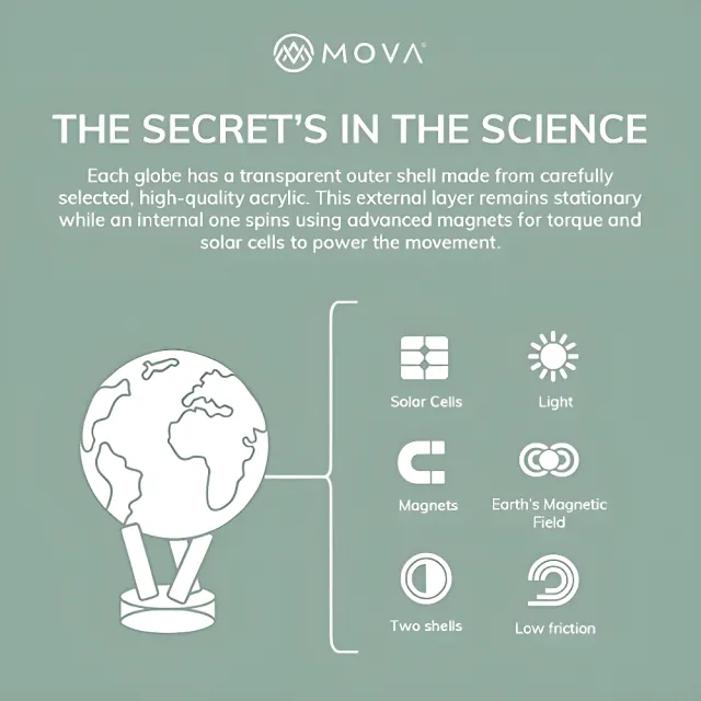 【MOVA】光能地球儀 - 太陽 8.5英吋(居家擺設．精緻送禮．轉運．紀念日．母親節)