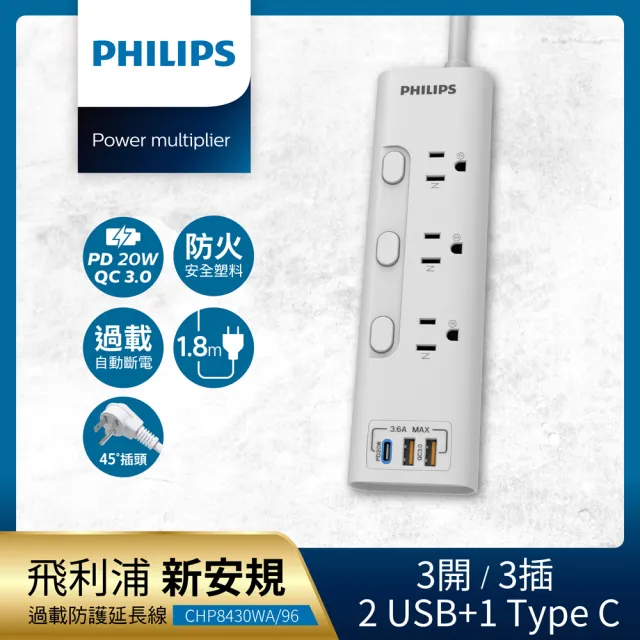 【Philips 飛利浦】新安規 3開3插 2USB+Type C PD 20W延長線1.8米(CHP8430)