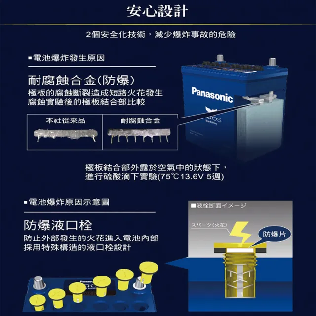 【Panasonic 國際牌】80B24LS CAOS(充電制御電瓶 銀合金 免保養 JP日本製造)