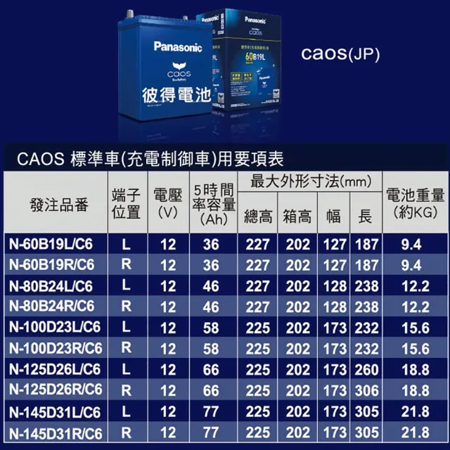 【Panasonic 國際牌】80B24LS CAOS(充電制御電瓶 銀合金 免保養 JP日本製造)