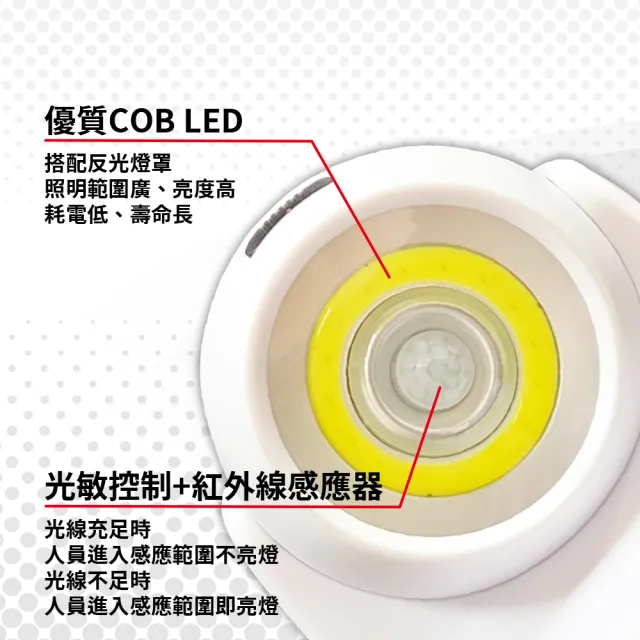 【明沛】COB LED 單眼光圈感應燈(電池式供電 免佈線-模式可選-紅外線感應 人到即亮-簡易安裝-MP8044)