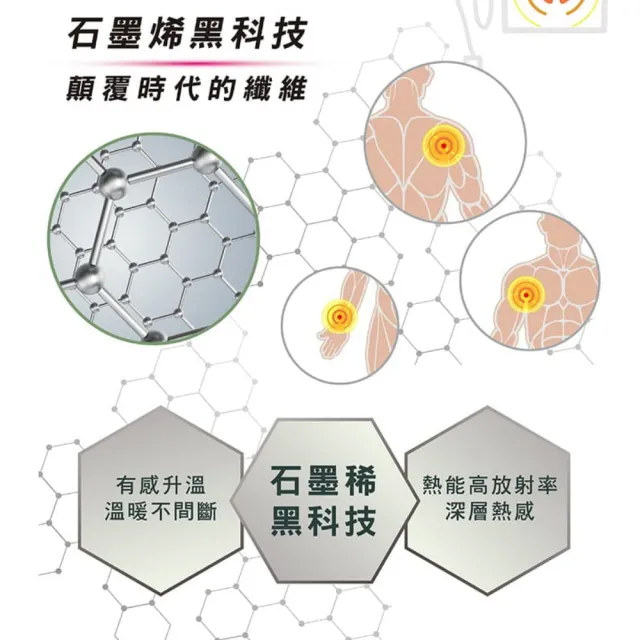 【甲珍】韓國甲珍石墨烯定時單人變頻恆溫電熱毯NH-3500(露營 電熱毯 電毯 電暖器 發熱墊 溫熱墊 暖手)