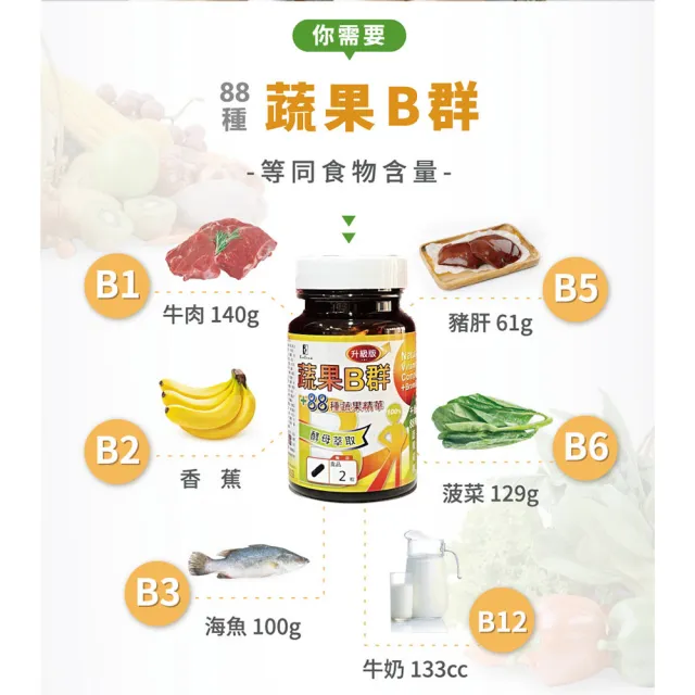 【宏醫生技】88種蔬果酵素萃取升級版B群15瓶組(30顆/瓶-健康維持 補充體力 專利蔬果酵素)
