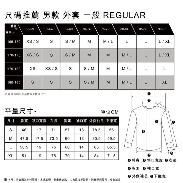 【LEVIS 官方旗艦】LEVIS Workwear工裝系列男款工裝式外套 人氣新品 A0744-0004