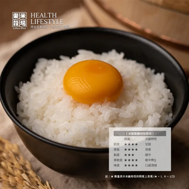 【樂米穀場】台東池上產新月艷姬1.5KG 三入組(池上特別栽培、食味一番)