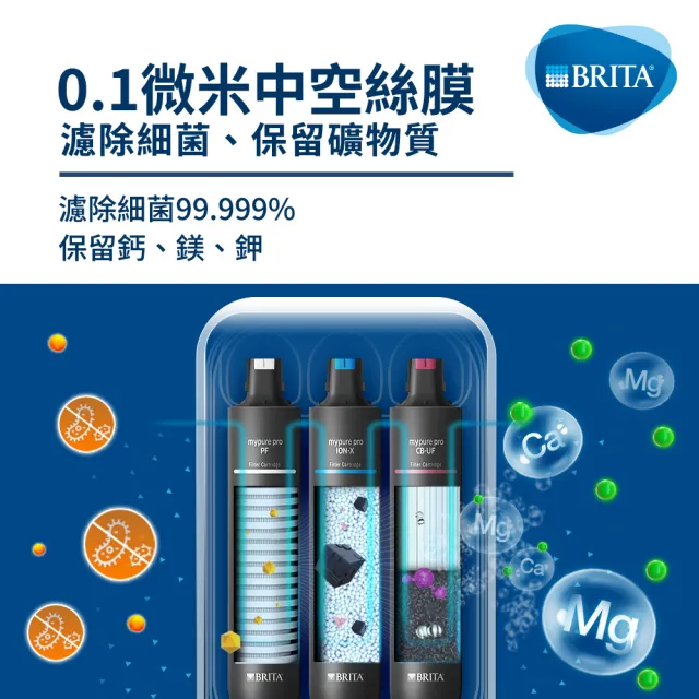 【德國BRITA官方】mypure Pro X6 超微濾專業級淨水系統(NSF42/53/401標準檢驗合格 全面濾菌 去除水垢