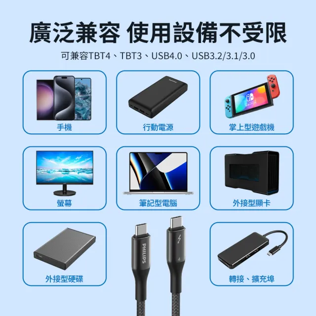 【Philips 飛利浦】Thunderbolt 4  C to C 240W PD超高速傳輸充電線100cm(DLC4587C)