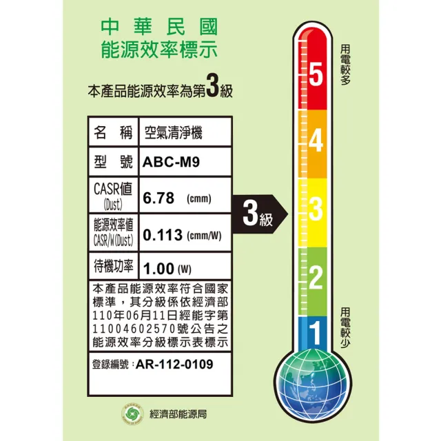 【SANLUX 台灣三洋】17坪HEPA 活性碳濾網 空氣清淨機(ABC-M9)