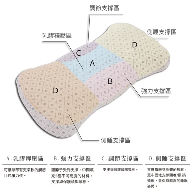 【日本旭川】區域調整型機能睡眠枕1入(可調式枕頭 五區調整 高度DIY 光電子親膚表布)