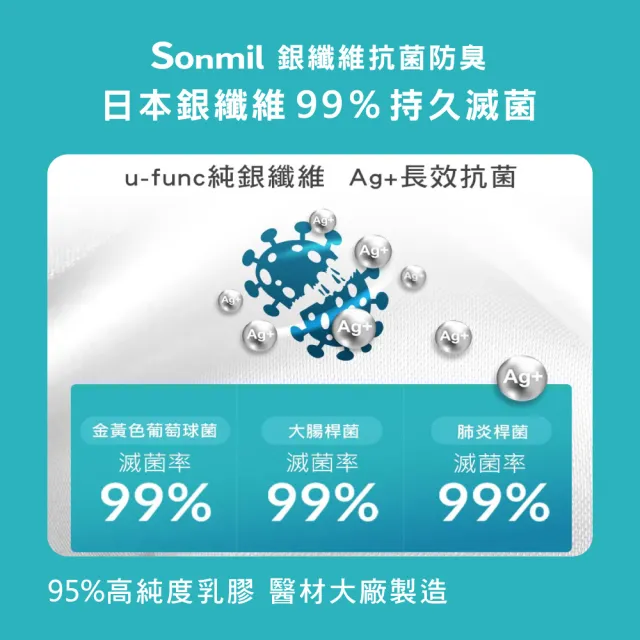 【sonmil】日本銀纖防水95%高純度乳膠床墊6尺7.5cm雙人加大床墊 3M吸濕排汗防蹣(頂級先進醫材大廠)