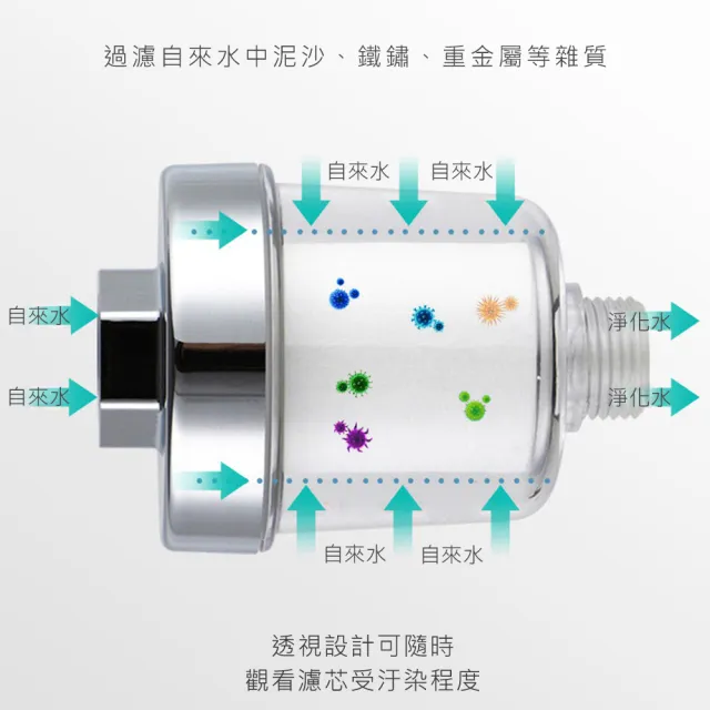 【KOKOYI】2入組-淨水快拆可換濾心水龍頭過濾器(廚房 浴室 好安裝 蓮蓬頭花灑過濾器 洗澡 沐浴)