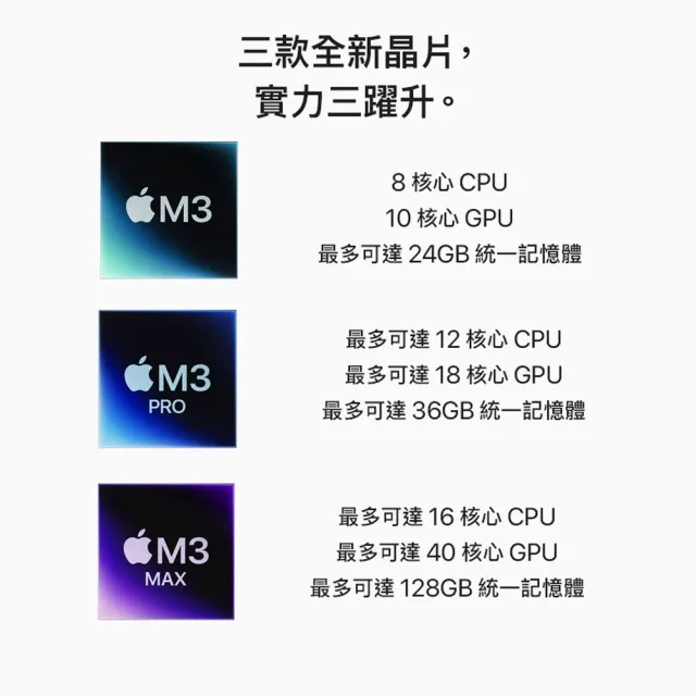 【Apple】手提電腦包★MacBook Pro 14吋 M3晶片 8核心CPU與10核心GPU 8G/1TB SSD