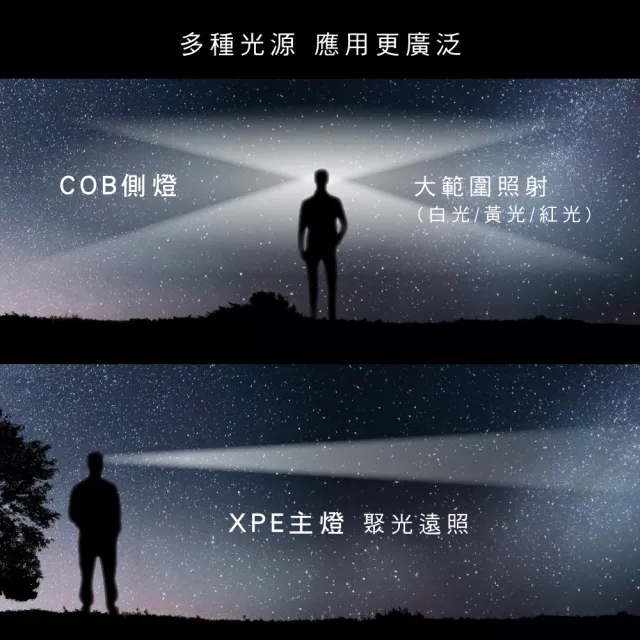 【KINYO】無線三燈條感應式頭燈(探照燈/露營/停電必備品 LED-7549)