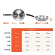 【MEYER 美亞】百年鋼系列不鏽鋼鍋平底鍋20cm(IH/電磁爐適用)