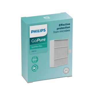 【Philips 飛利浦】PHILIPS SNF60車用清淨機專用濾網S3601主機專用 原廠公司貨