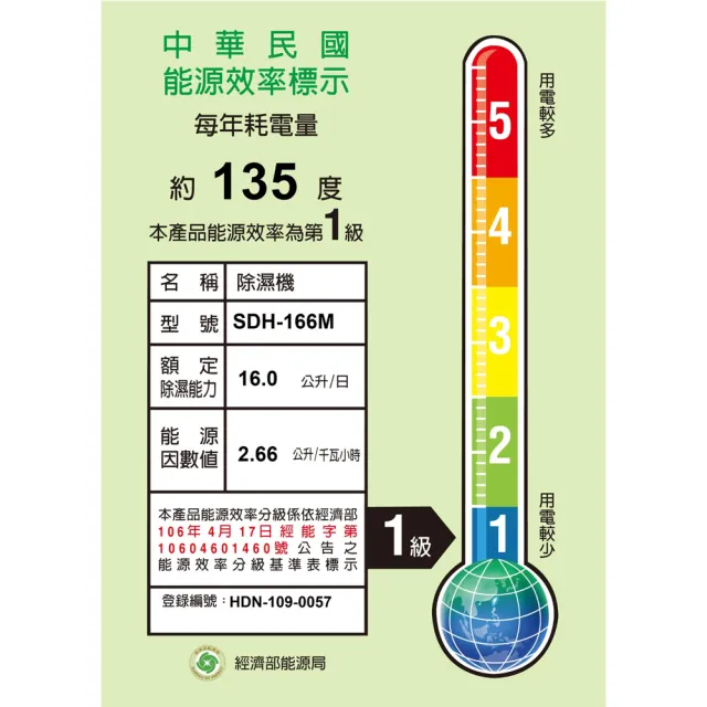 【SANLUX 台灣三洋】16L 一級清淨除濕機(SDH-166M)