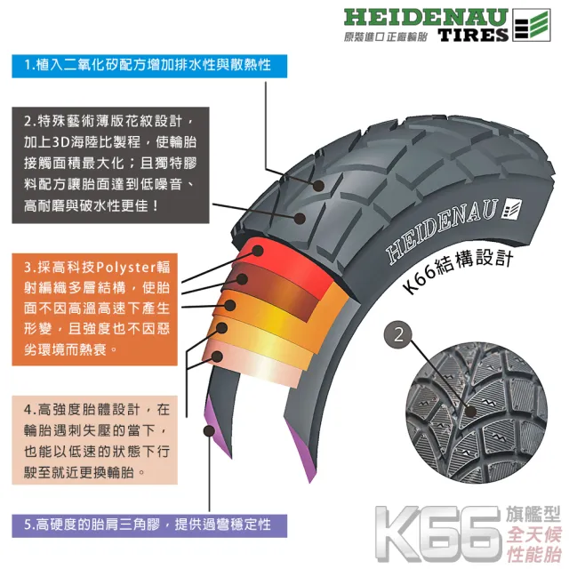 【德國 HEIDENAU 海德瑙】旗艦型 K66 全天候晴雨胎 15吋(160-60-B15  德國製)