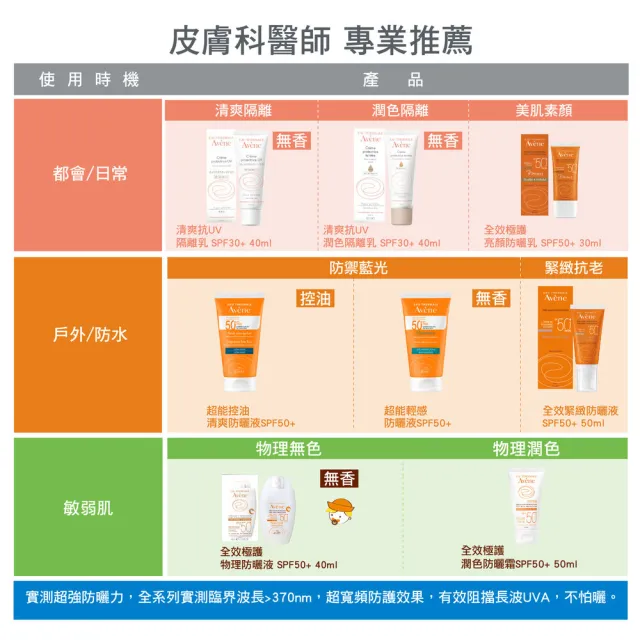 【Avene 雅漾官方直營】清爽抗UV潤色隔離乳 40ml(SPF30 PA+++)