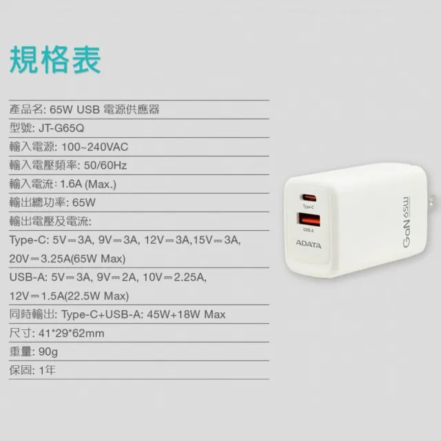 【ADATA 威剛】65W GaN氮化鎵 超高速 雙孔快充充電器(採用GaN氮化鎵元件供電穩定散熱快)