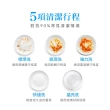 【YAMADA】免安裝桌上型洗碗機/ UV除菌烘乾－(生活居家清潔 YDW-04BT010)