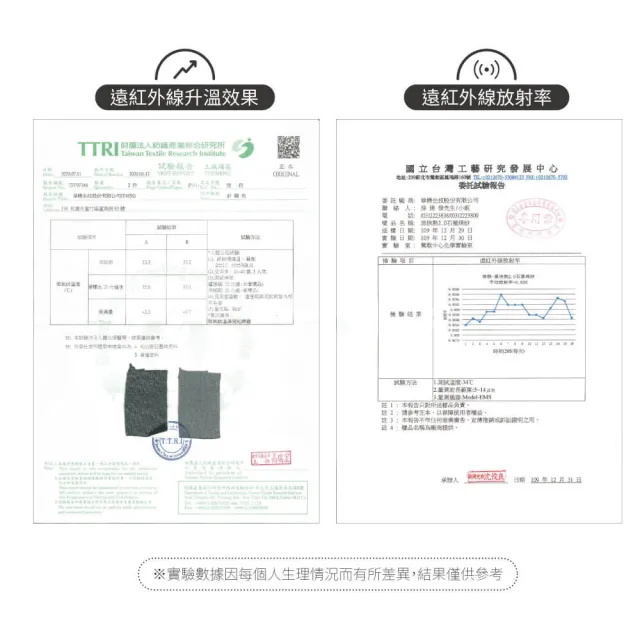 【PL Life】貝柔石墨烯機能護肘 手臂拉傷  關節固定(合格醫療護具)