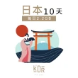 【KarDear】日本10天SIM卡 每日2.2GB高速流量 降速吃到飽(日本網卡 支援熱點分享)