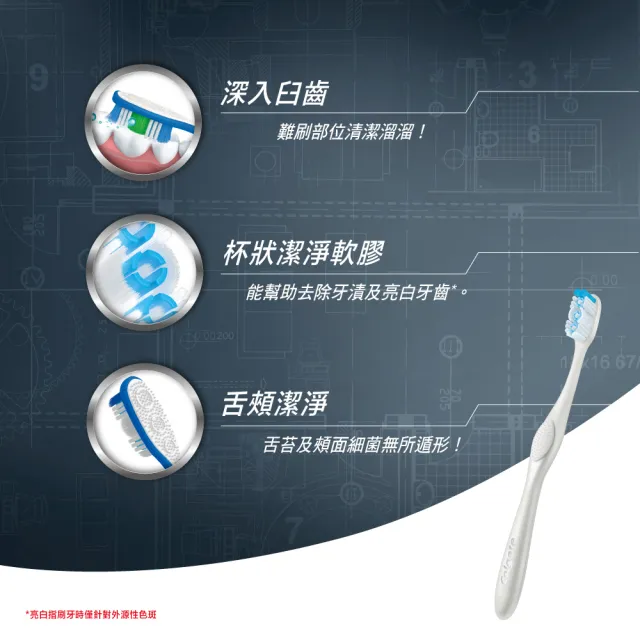 【Colgate 高露潔】360°抗敏專家牙刷2+1入(超軟毛/牙齦護理)