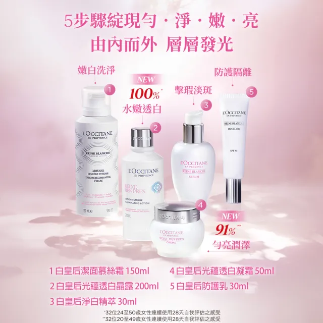 【L’Occitane 歐舒丹】官方直營 白皇后防護乳SPF50 30ml(美白/防曬/保濕)