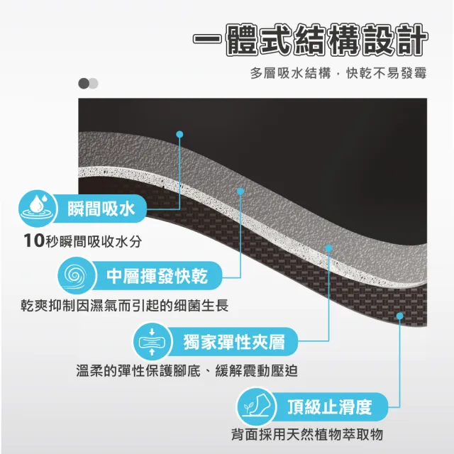【Miffy米飛】2入任選 台灣製 10秒頂吸 軟式珪藻土吸水地墊(60x40cm)