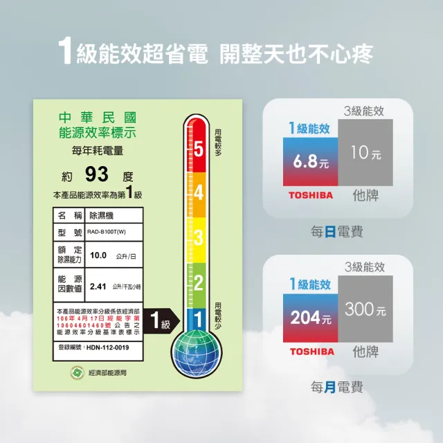 【TOSHIBA 東芝】10L一級能效高效型節能除濕機(RAD-B100T-W)