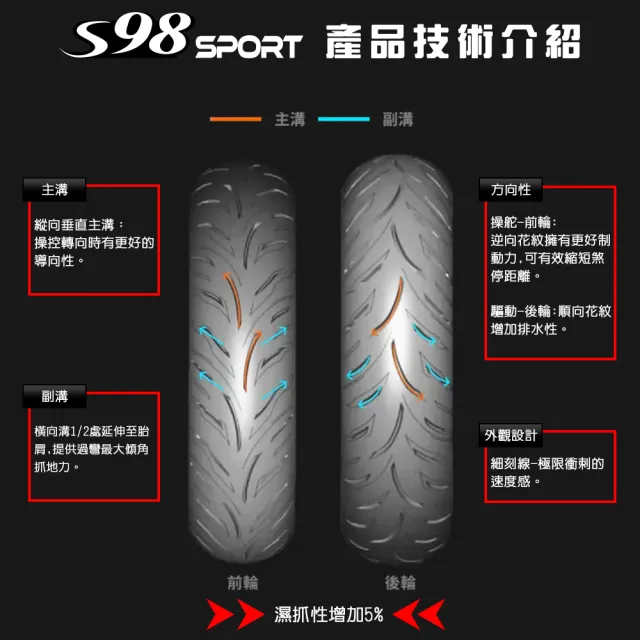 【MAXXIS 瑪吉斯】S98 SPORT 半熱熔運動通勤胎 -13吋輪胎(120-70-13 53P S98 SPORT)