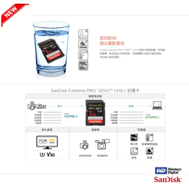 【SanDisk 晟碟】[全新版 再升級] 128GB Extreme PRO SDXC V30  記憶卡 200MB/s(原廠有限 永久保固)