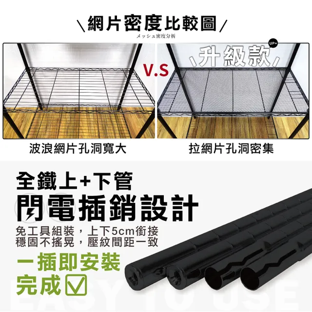 【鐵物局】91X46X180cm拉網五層架+4英吋工業輪-獨家專利100%MIT(烤漆黑-拉網層架/密格網片/展示架/貨架)