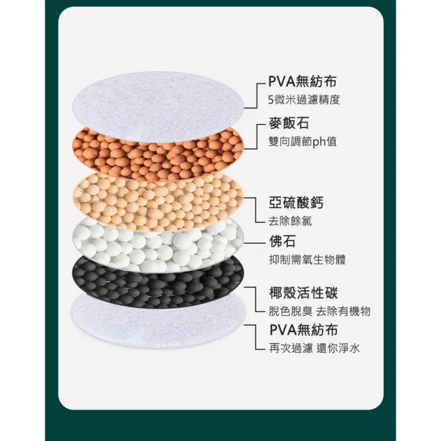 【ROYAL LIFE 皇室生活】萬能六層防濺水龍頭過濾器(防濺/麥飯石過濾器/濾水器/旋轉節水器/六層)