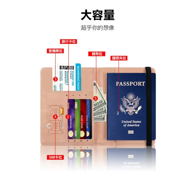 【ROYAL LIFE 皇室生活】防盜刷皮革旅行證件護照夾(護照包/防盜刷/護照套/機票夾/證件收納包)