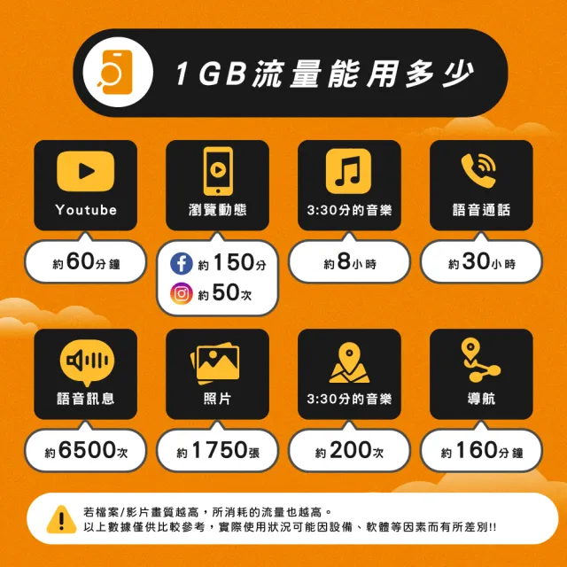 【飛速移動】日本5天｜每日1GB 高速流量吃到飽(旅遊上網卡 日本 網卡 日本網路 日本網卡)