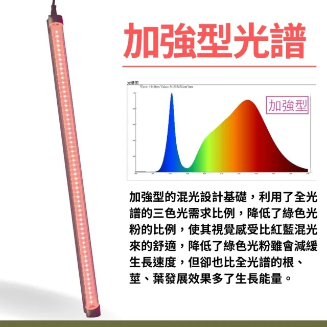 【JIUNPEY 君沛】2入組 T8  2呎12.5W加強型光譜植物燈管(植物生長燈)