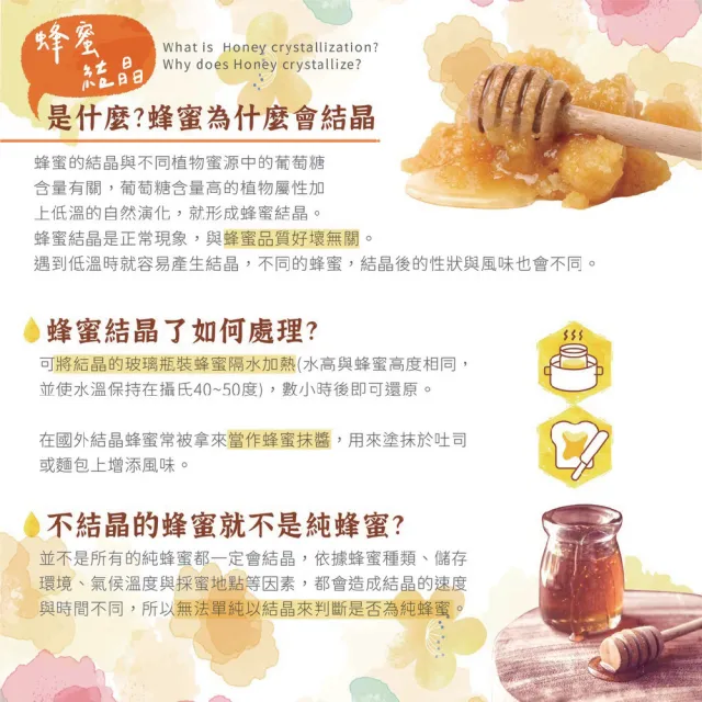 【尋蜜趣】龍眼蜜隨身組380gX3+龍眼蜜120gX1 共4入組(龍眼蜜隨身瓶)