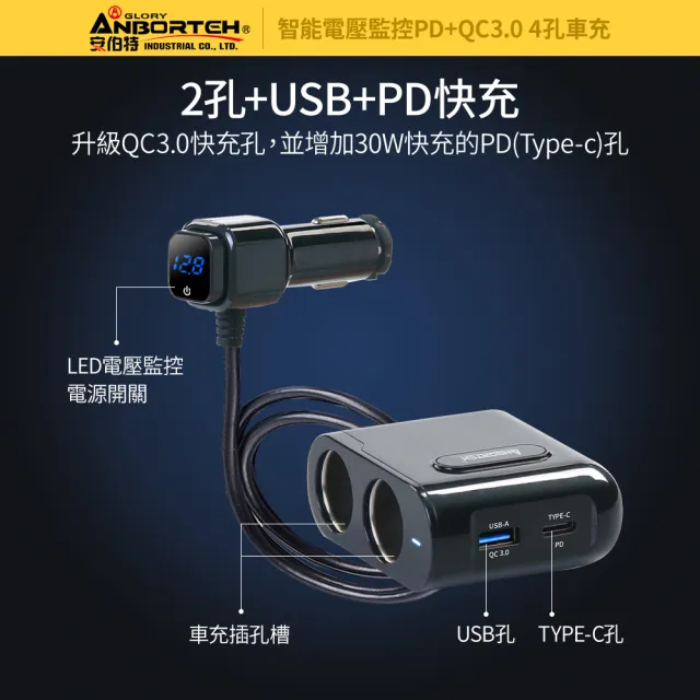 【ANBORT 安伯特】酷電大師 智能電壓監控PD+QC3.0 4孔車充 2孔+USB+PD 國家認證 一年保固(電流過充保護)