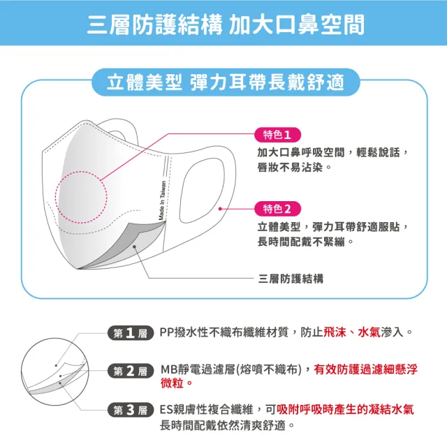 【匠心】成人3D立體彈力醫用口罩 粉色(50入/盒 L尺寸)